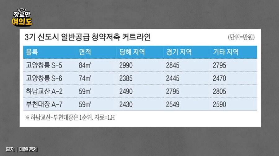 주택청약 해지를 왜 하느냐?_2.png