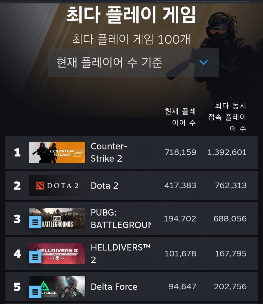 한 때 나락갔던 헬다이버즈 2 근황.png_2.jpg