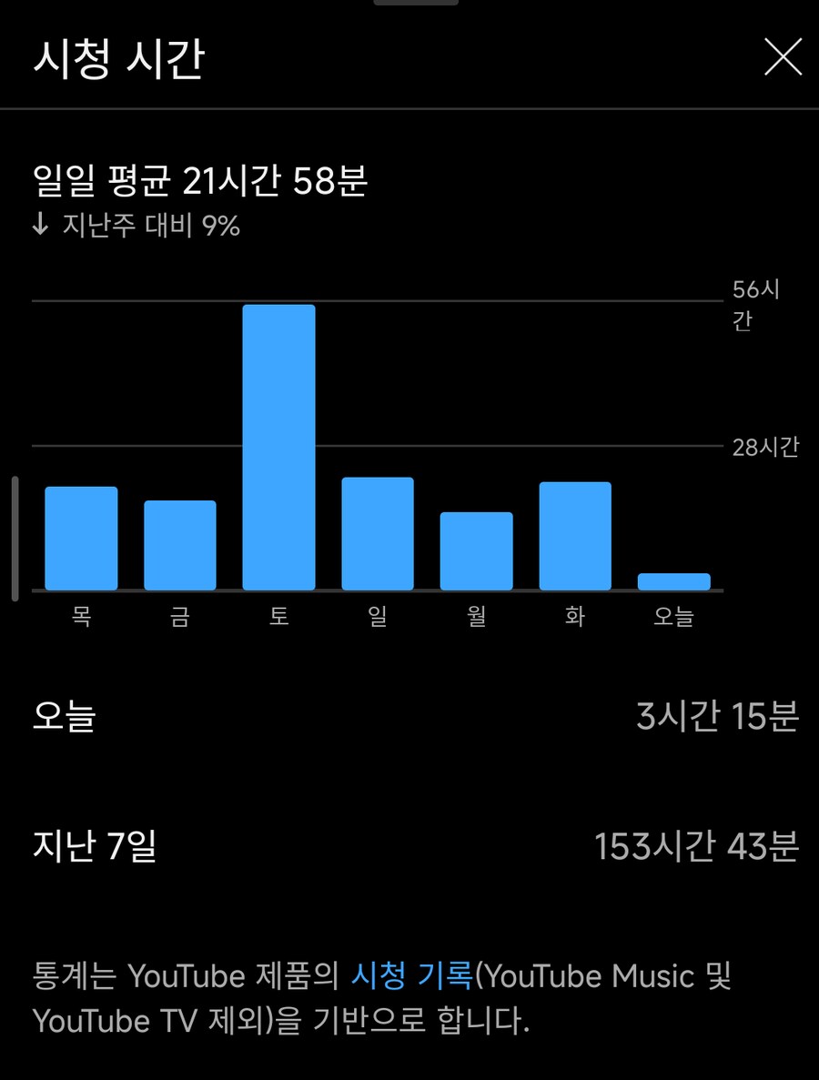 유튜브 시청시간의 궁금증_1.png
