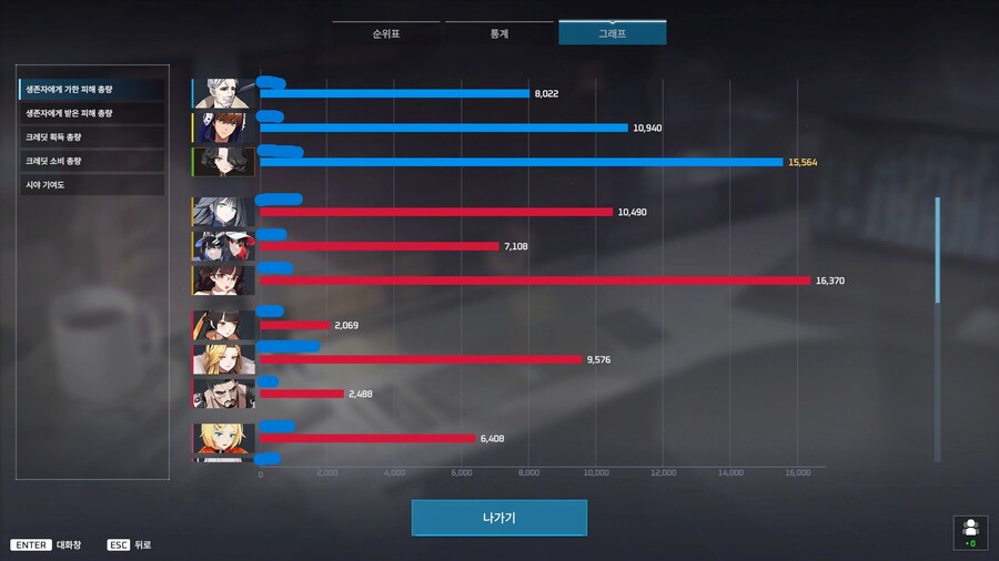 이터널리턴) 로지 스킨 떴길래 돌렸다_2.jpg