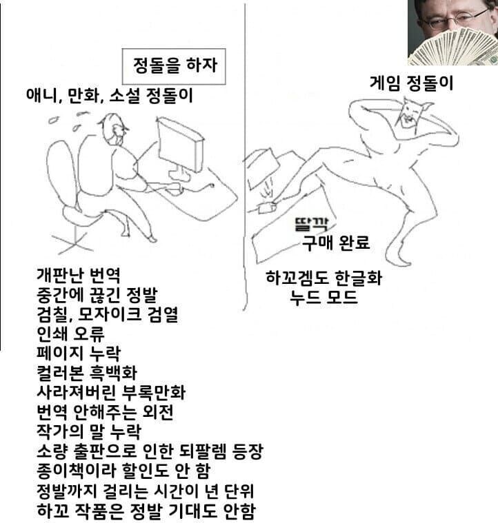 애니, 만화, 소설 취미 vs 게임 취미_1.jpg
