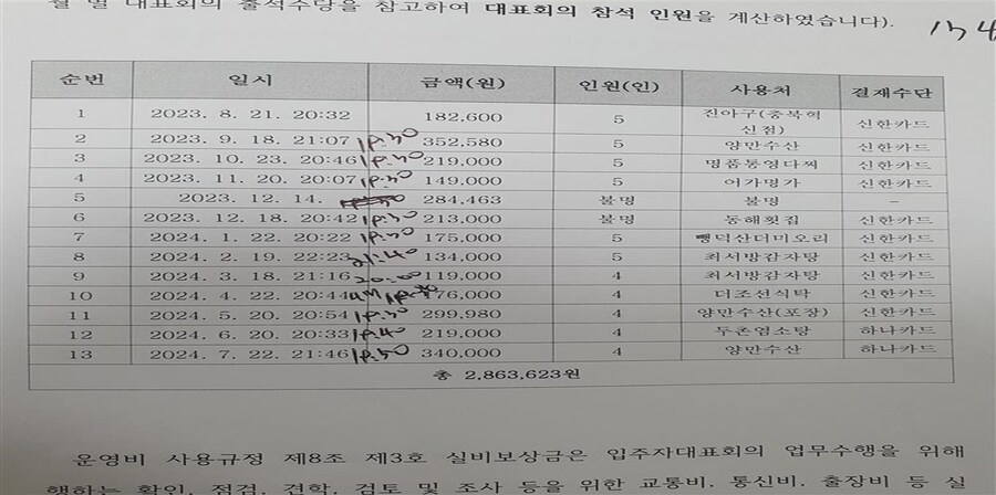 동대표 운영비로 식사만 했다는데 의심이 갑니다._1.png