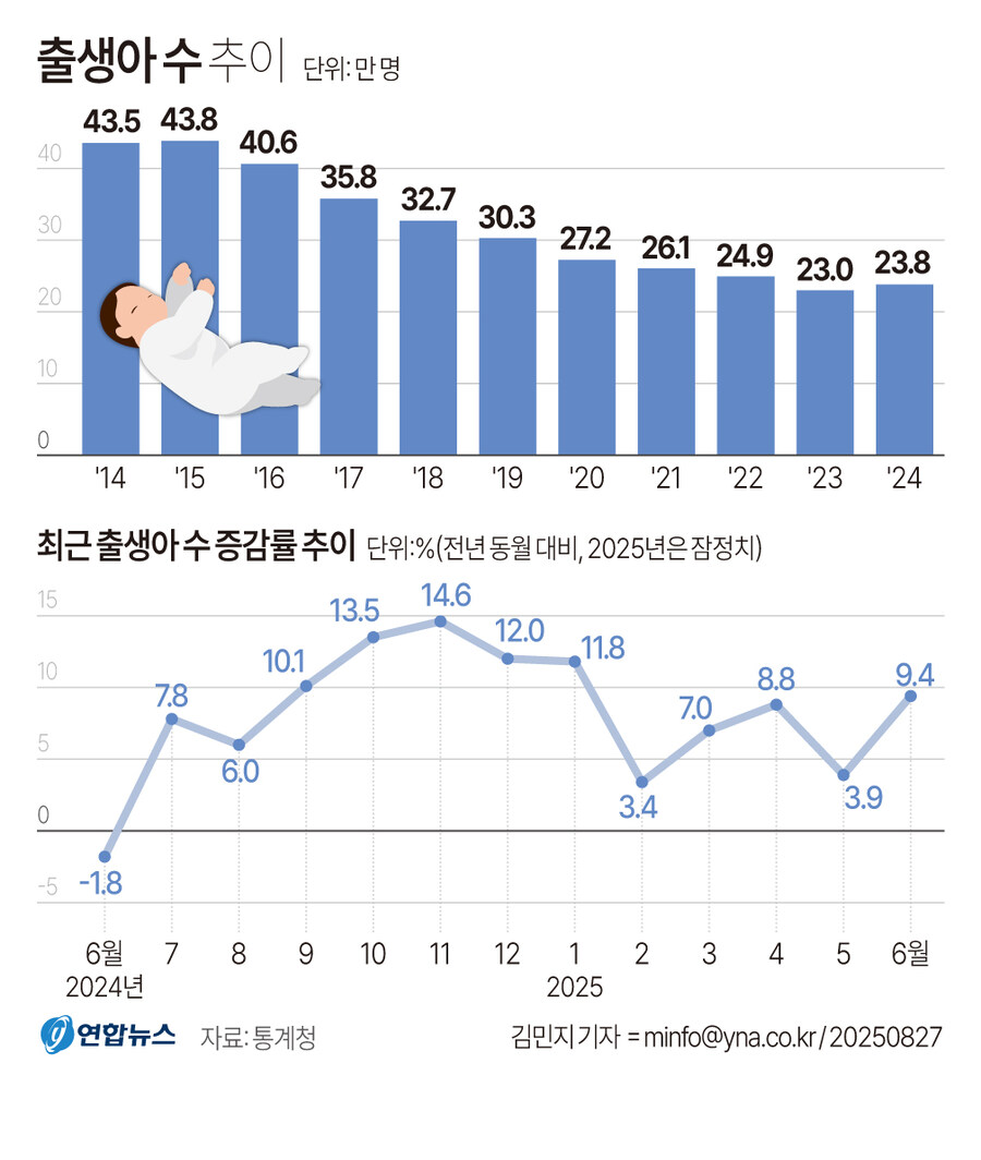 오늘 공개된 2024년 출생아 추이_1.jpg