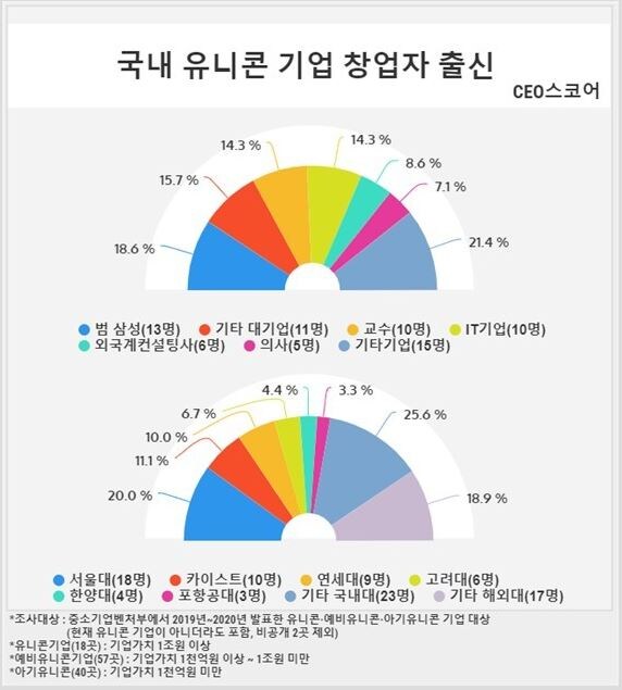 저거 다 할 줄 알면 창업을 하지 왜 남의 밑에서 일함?_1.jpg