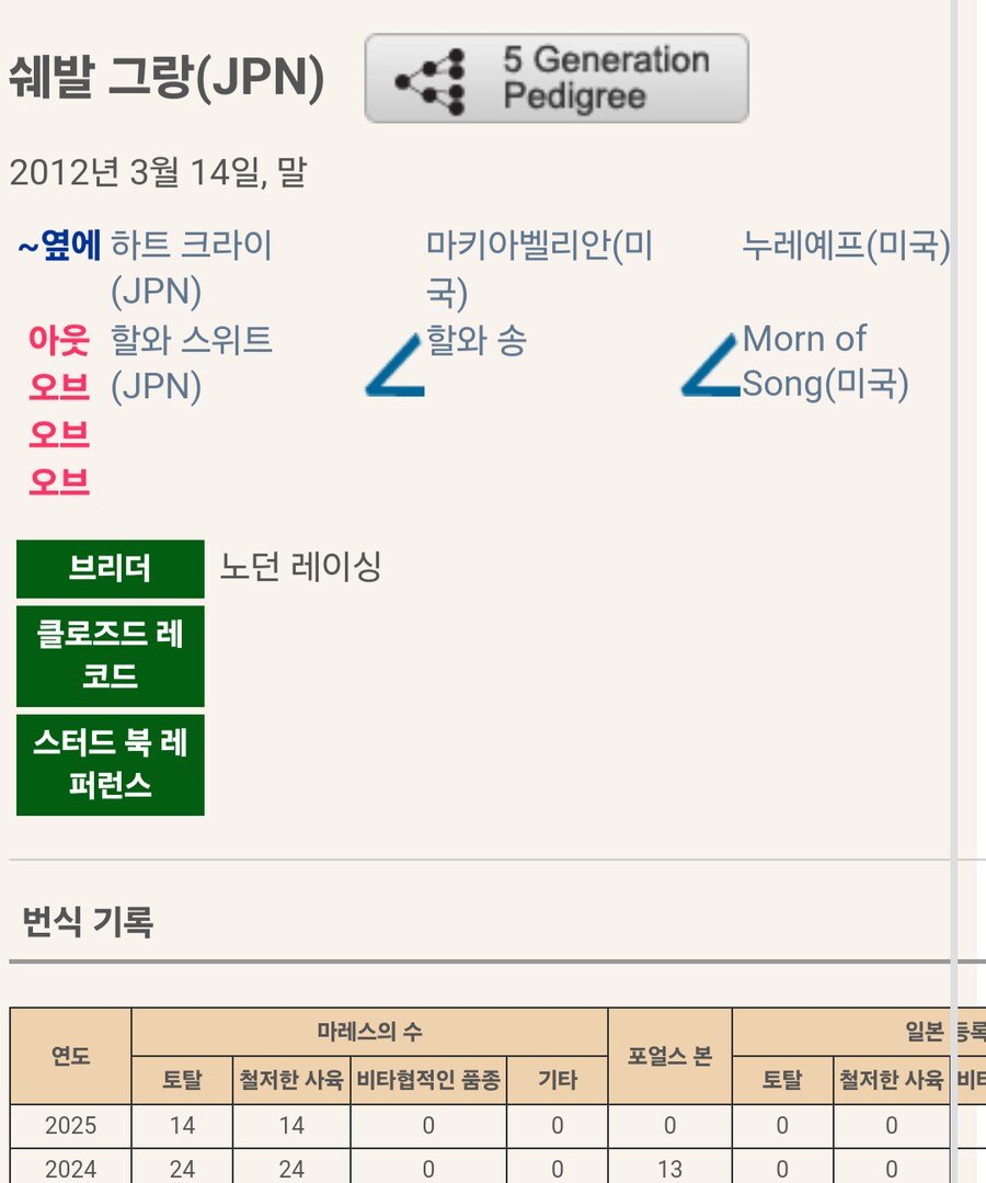 경마, 말딸)봇치 내년에는 교배건 거진 1자리 수겠네(...)_2.png