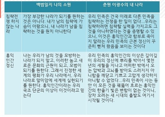 근데 김구 문화 관련 어록은 이광수 윤색이란 썰이_1.jpg