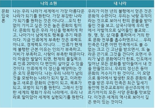 근데 김구 문화 관련 어록은 이광수 윤색이란 썰이_2.jpg