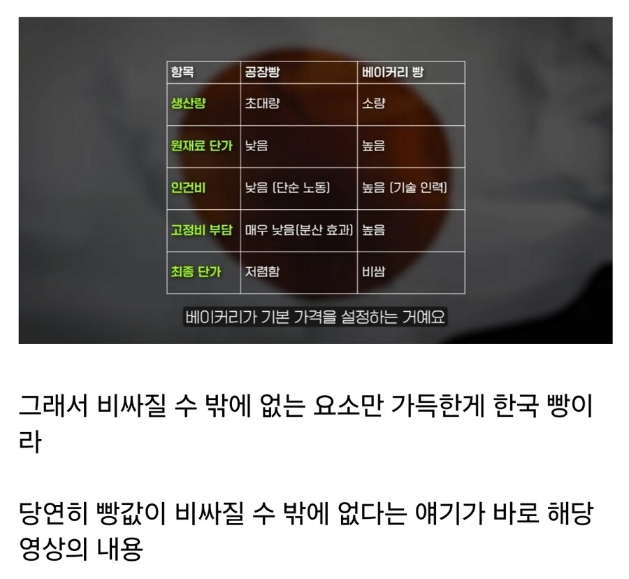 한국 빵값이 비싼 이유_8.jpg