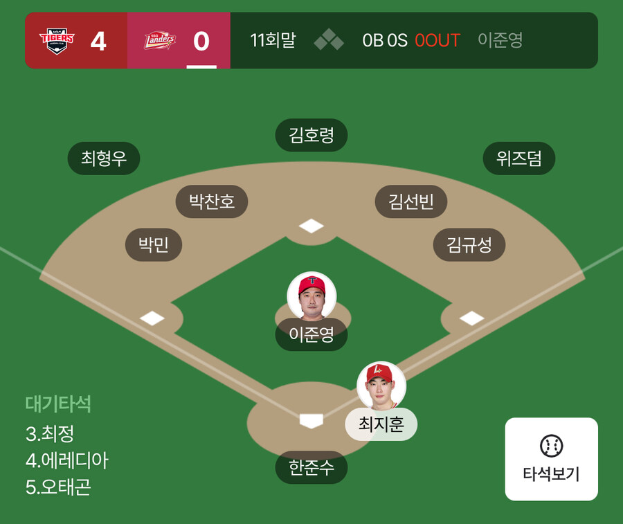 야구) 우당탕탕 타이거즈 연패 끝_1.jpg