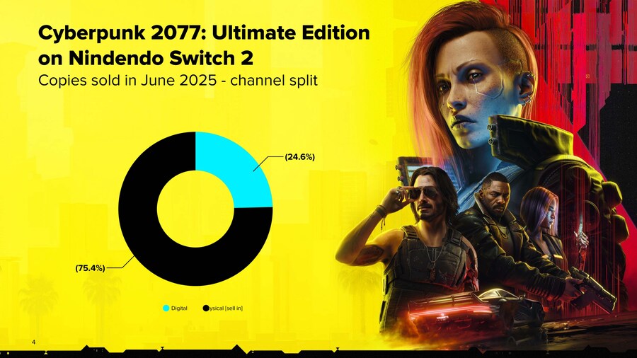 NS2 사이버펑크 2077 놀랍게도 판매량의 75%가 '패키지판'_1.jpg