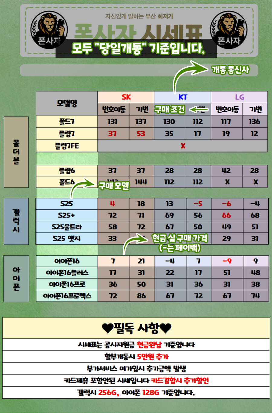 부산 휴대폰성지 최저가 시세_2.jpg