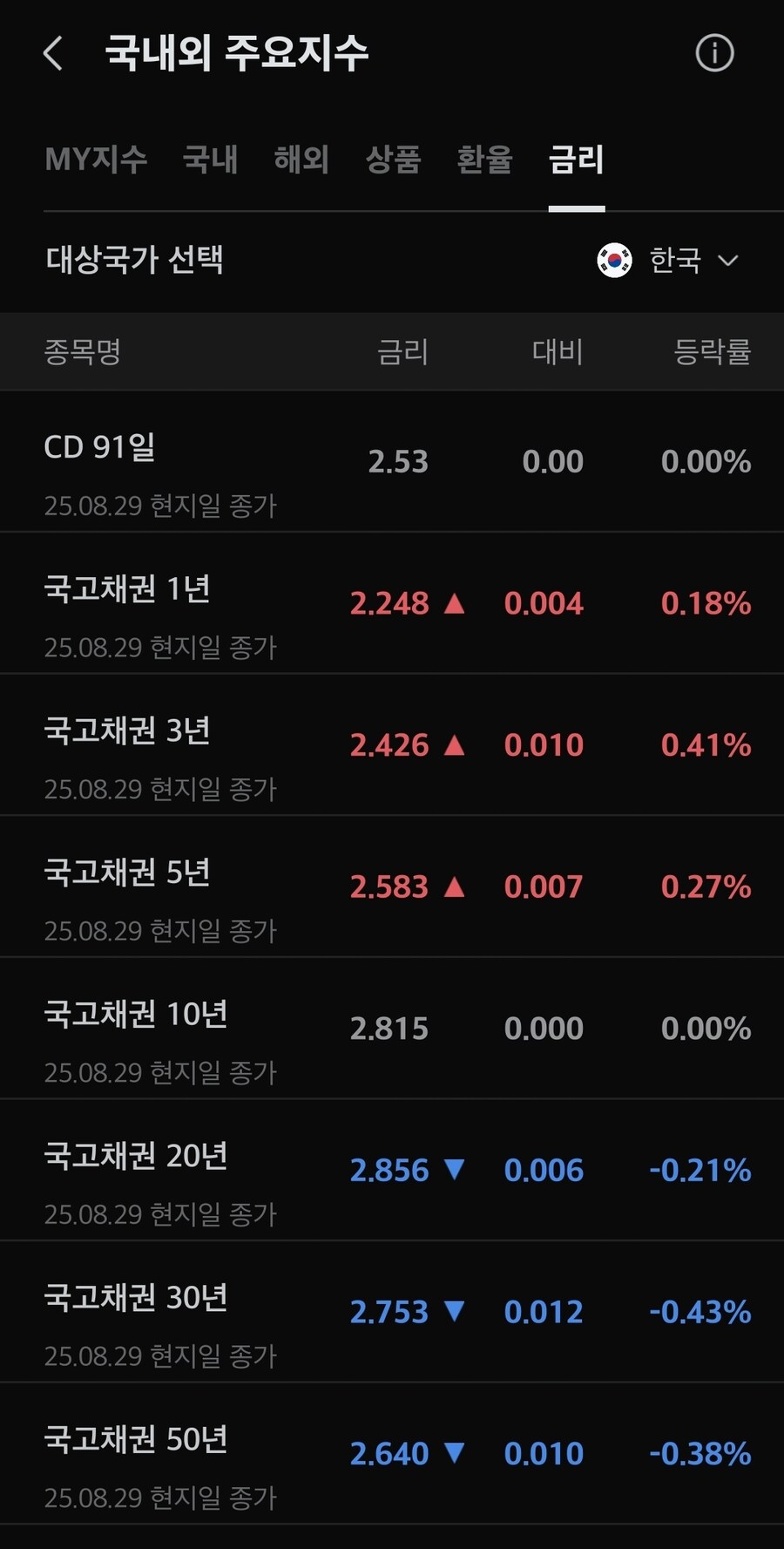 채권) 대한민국 국채 금리_1.jpg