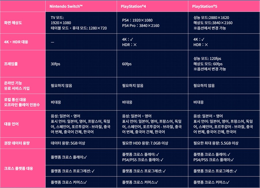드래곤볼 격신 스쿼드라 서비스 개시일 및 셀: 완전체 PV, 플랫폼별 스펙_9.png