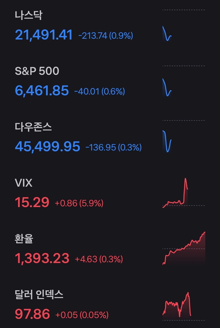 미장) 실시간 미장_4.jpg