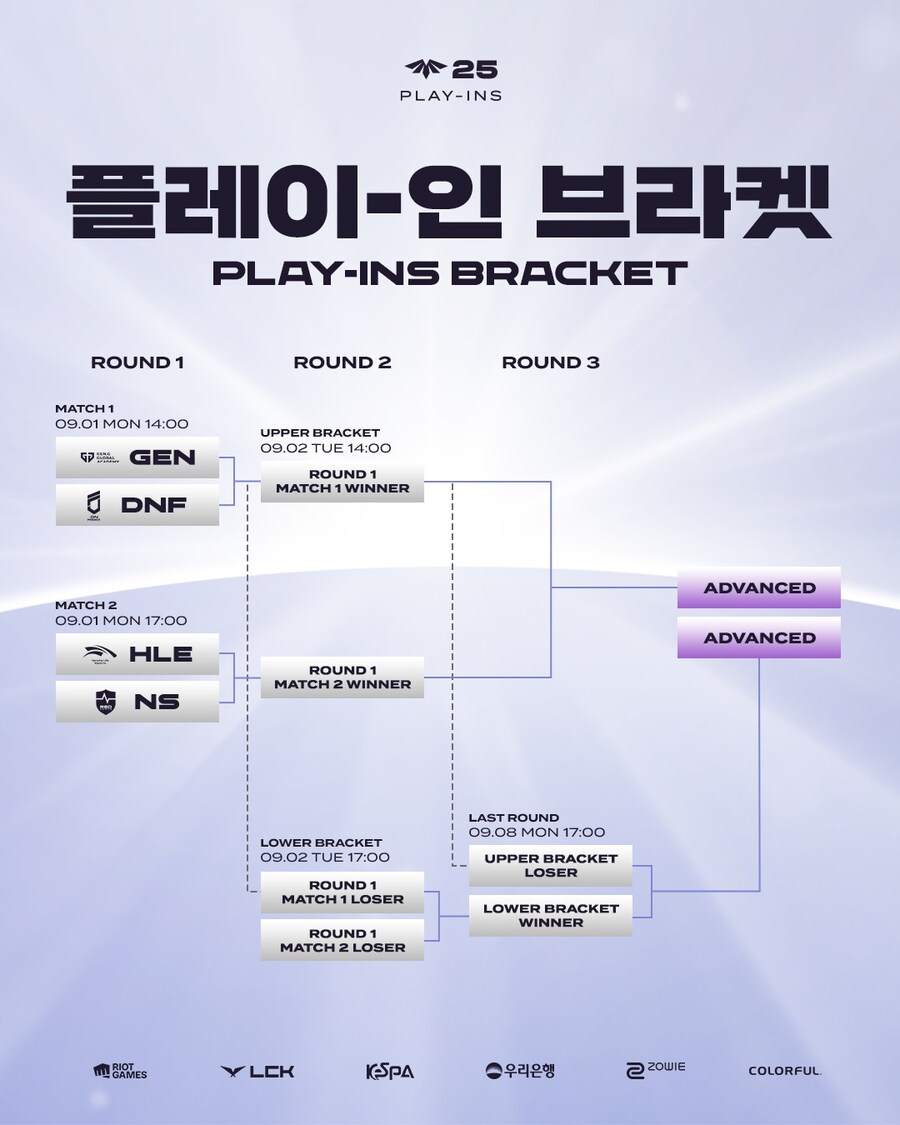 [LOL] 2025 LCK CL 플레이-인 & 플레이오프 진행 안내_2.jpg