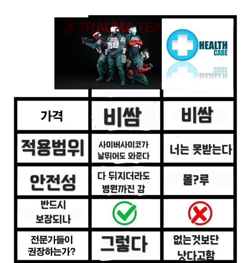 사펑의 트라우마팀이 미국 의료보험과 다른 이유_1.jpg
