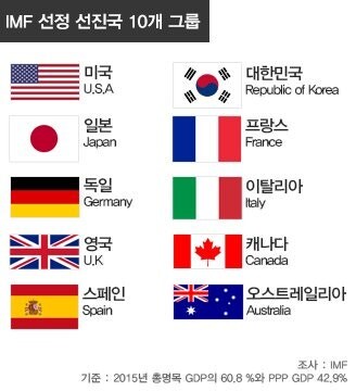 "고개를 들어라, 한국!'_1.jpg