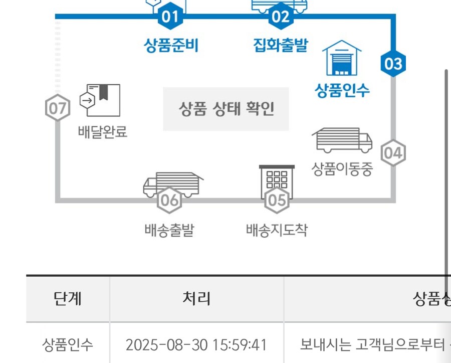 cj택배는 주말에도 하나보네_1.png