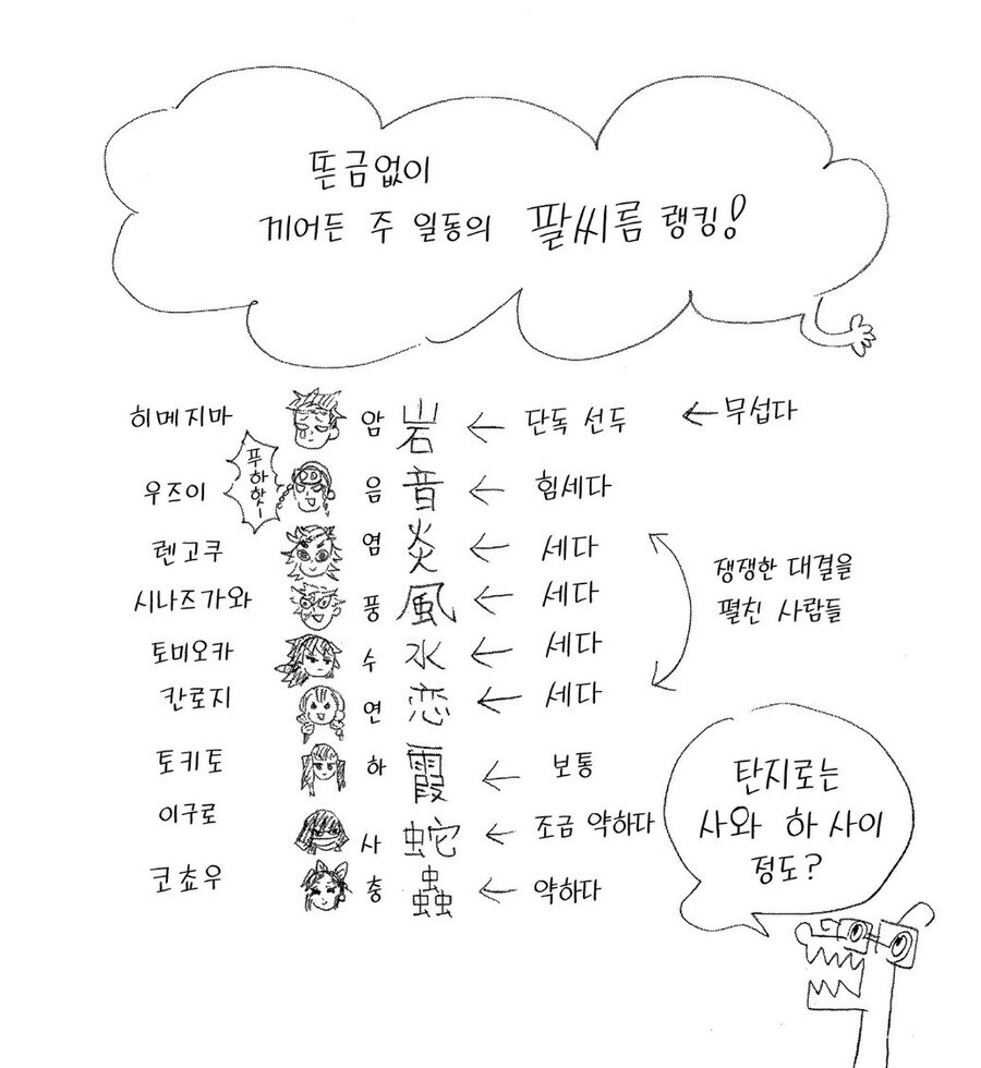 귀멸) 칸로지 괴력 설정인데 비해 애매하네_1.jpg