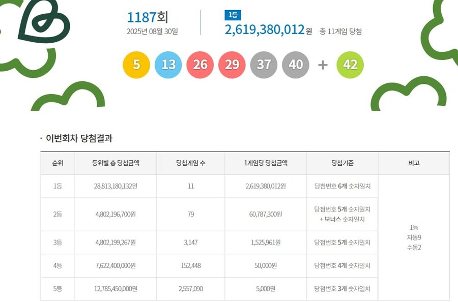 다음주 퇴사빵 결과 떳냐!?_1.jpg