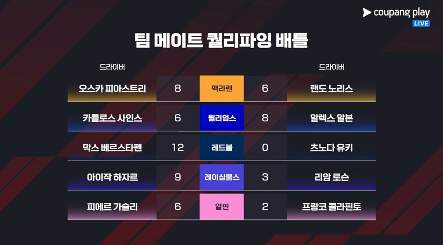 F1) 이거 레드불만 숫자 적어서 순간 뭐지했네_2.png