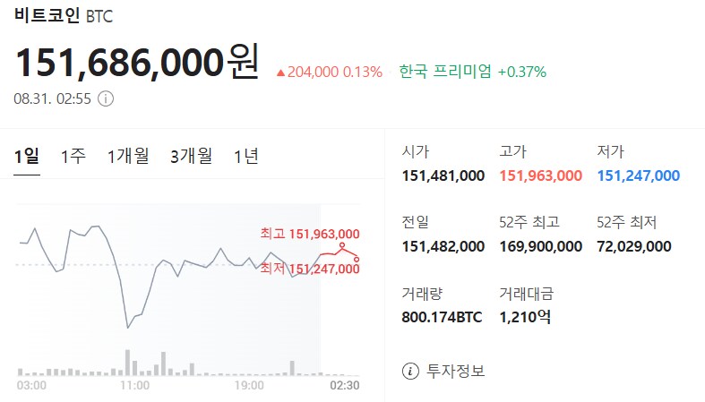 8월 31일 비트코인 시세입니다_1.png