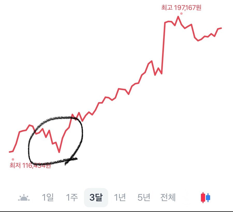 주식 1년이상은 기다려 봐야하네_1.jpg
