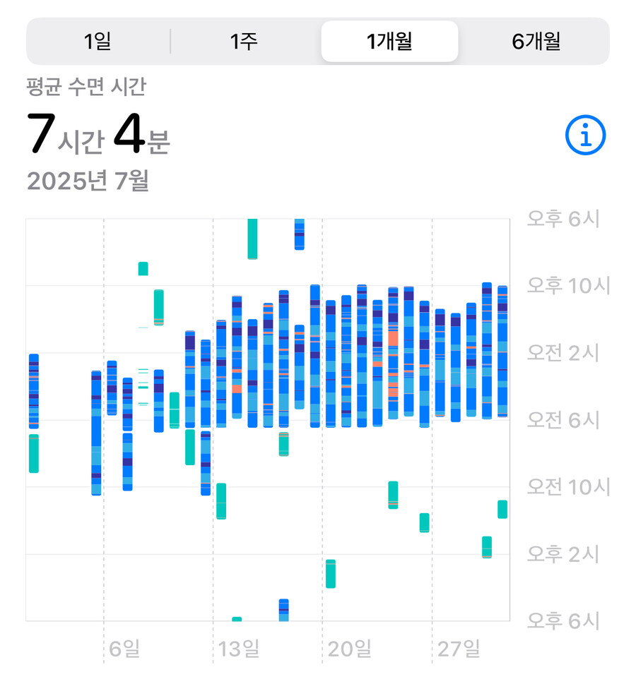 수면시간 정상화 완료_1.jpg