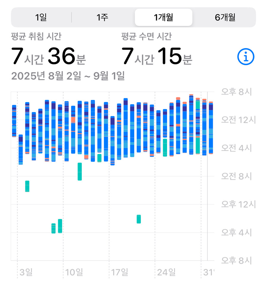수면시간 정상화 완료_2.jpg