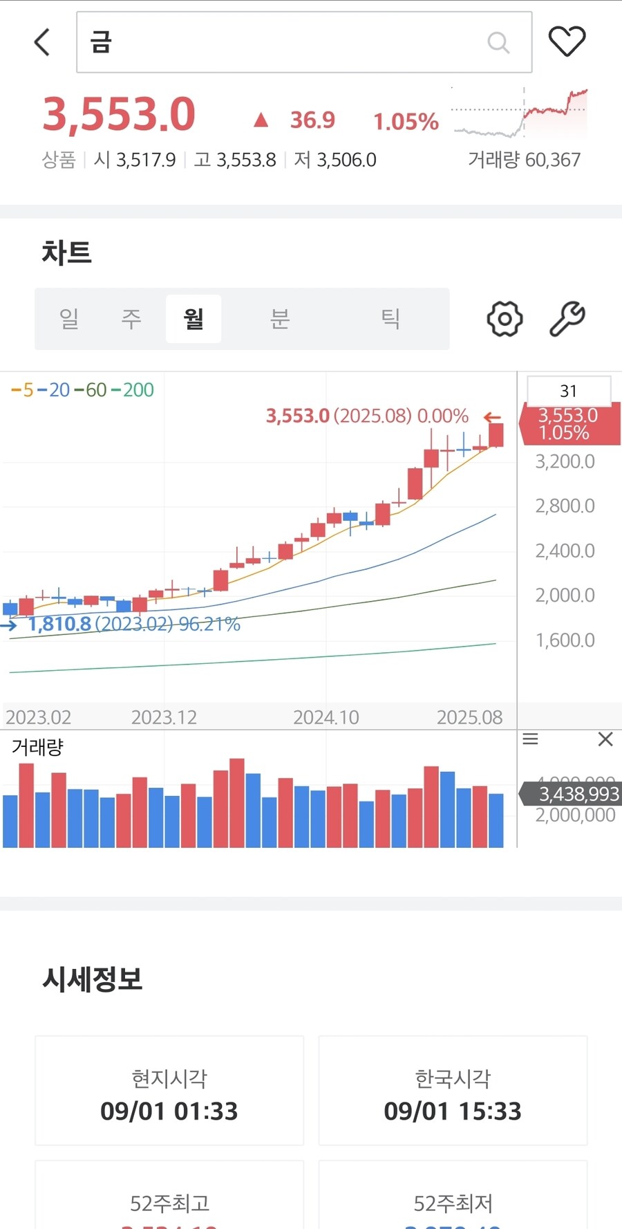 선물)금가격 사상 최고가 경신_1.jpg