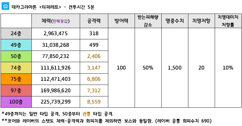 제약해제결전) 신규 보스 '티페레트' 가이드 - 2025.09_2.png