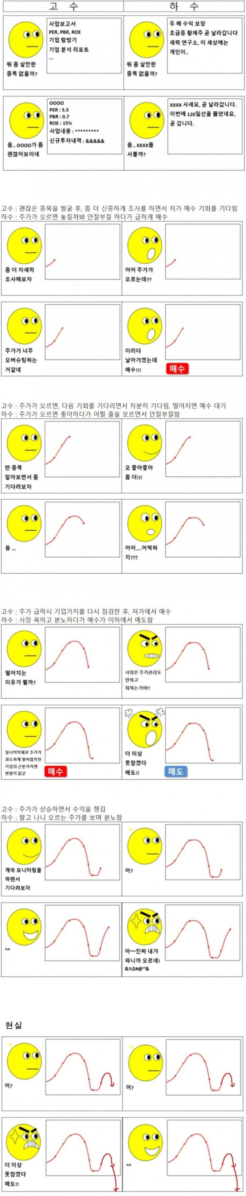 주식 고수vs하수_1.jpg