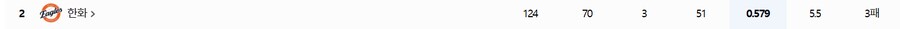 야구팬이 행복하지 않다는 증거_3.png
