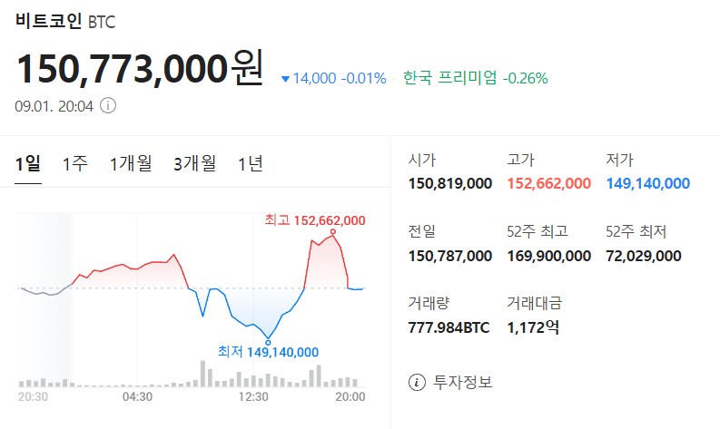 9월 1일 비트코인 시세입니다_1.png
