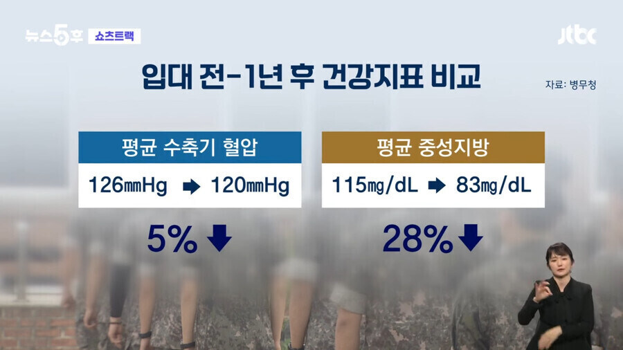 군대 가면 건강해진다.jpg_4.jpg
