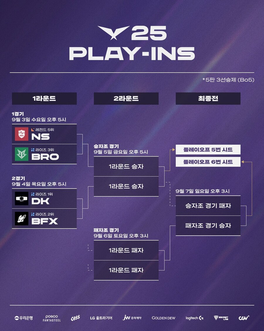 [LOL] 2025 LCK 플레이-인 대진표_1.jpg
