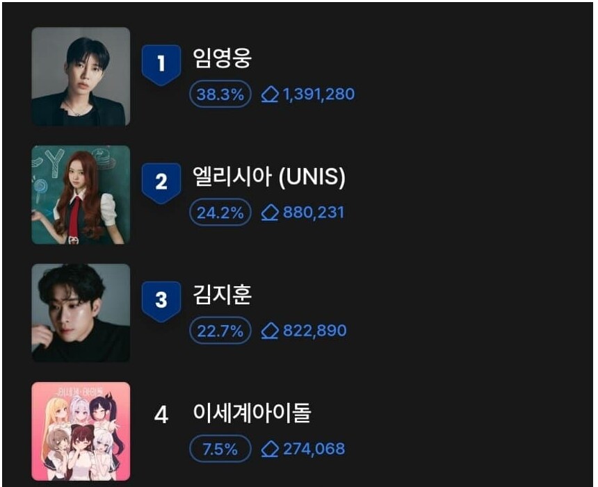 ㅇㅇㄱ)이와중 벅스 투표 근황_1.png