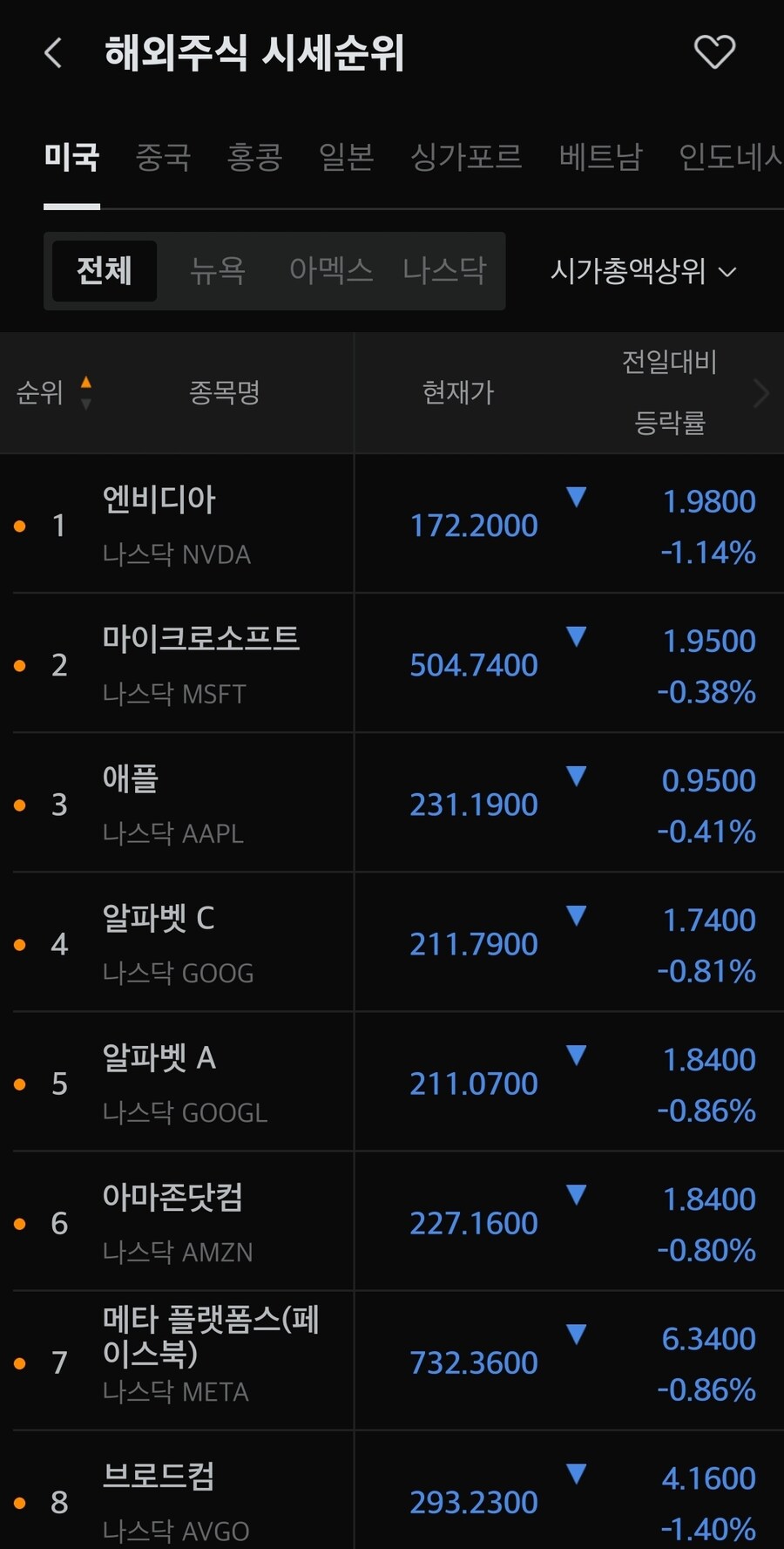 프리마켓)시총 상위주_1.jpg