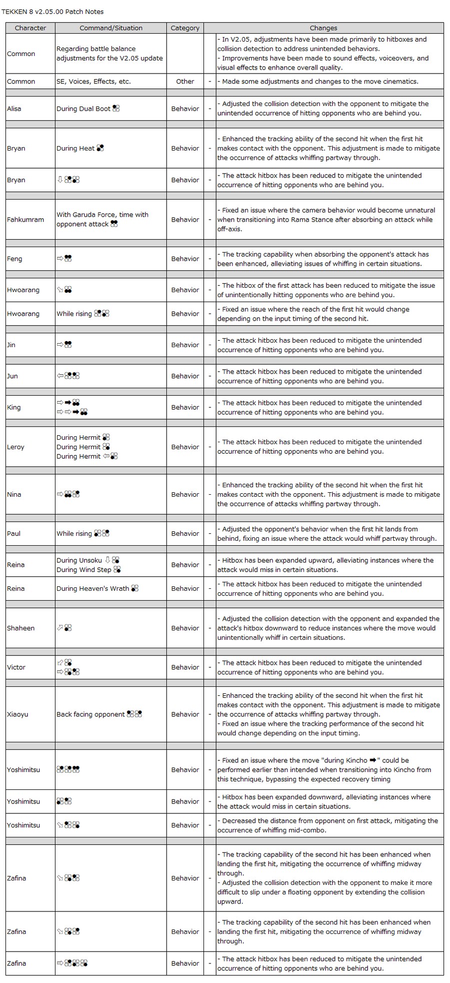 철권8,업데이트 데이터 v2.05.00_2.png