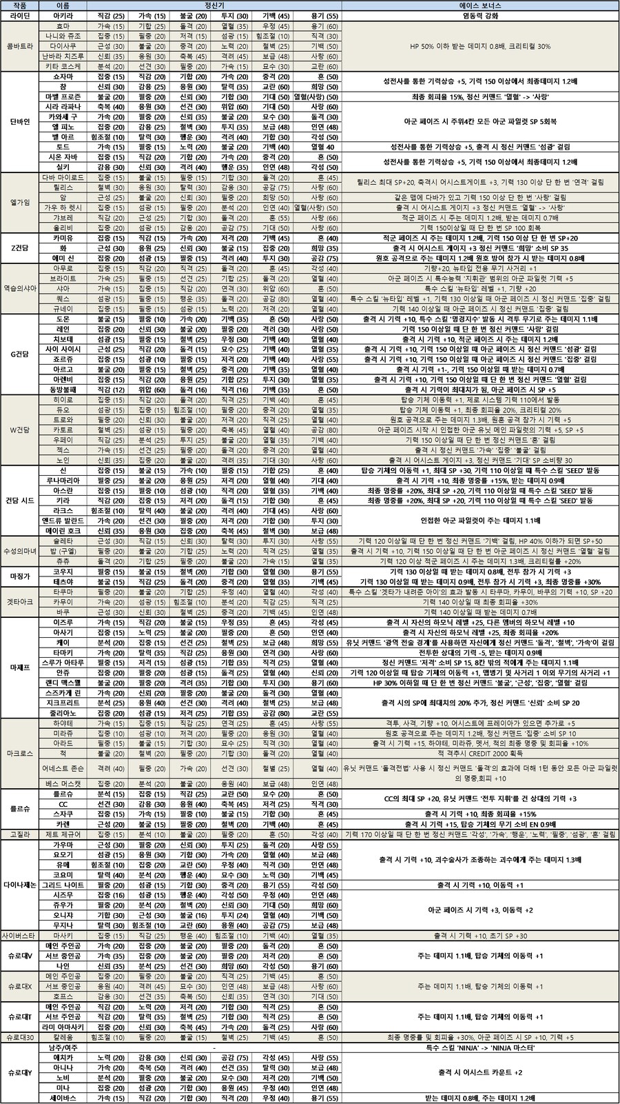 파일럿 정신기 및 에이스 보너스_1.png