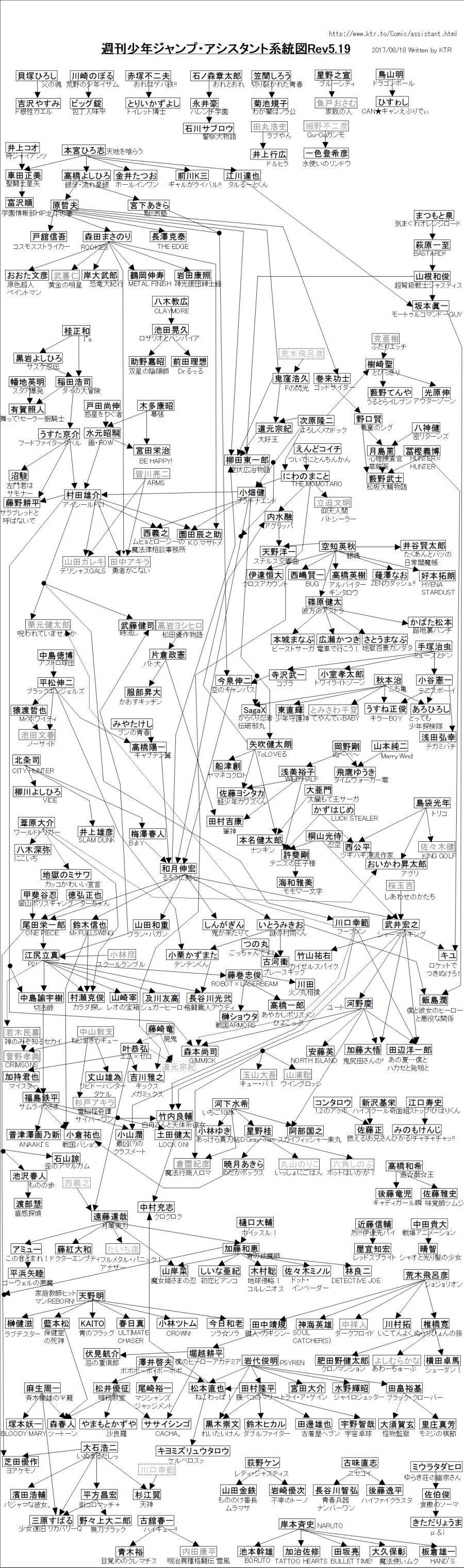 일본 만화가 어시스턴트 계보.jpg_1.jpg