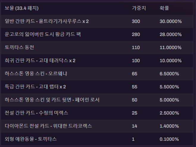 [하스스톤] 잘아타스 사제 스킨 & 다크문 축제 보물 & 미니세트 판매 시작_8.png