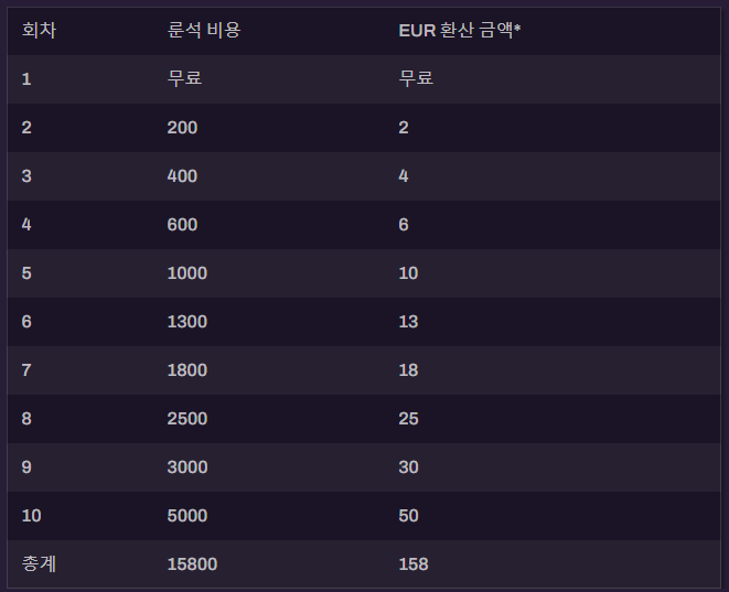 [하스스톤] 잘아타스 사제 스킨 & 다크문 축제 보물 & 미니세트 판매 시작_9.png
