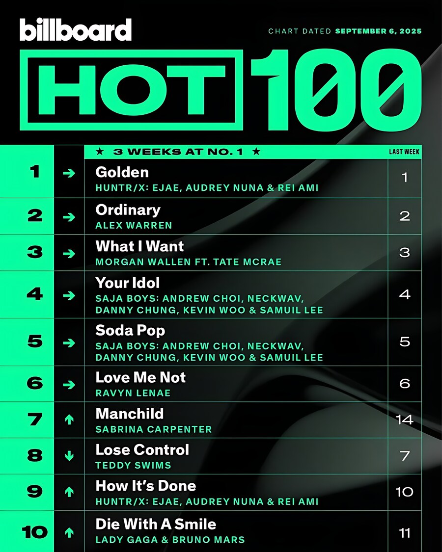 케데헌) 또 신기록을 세운 헌트릭스 .jpg_2.png