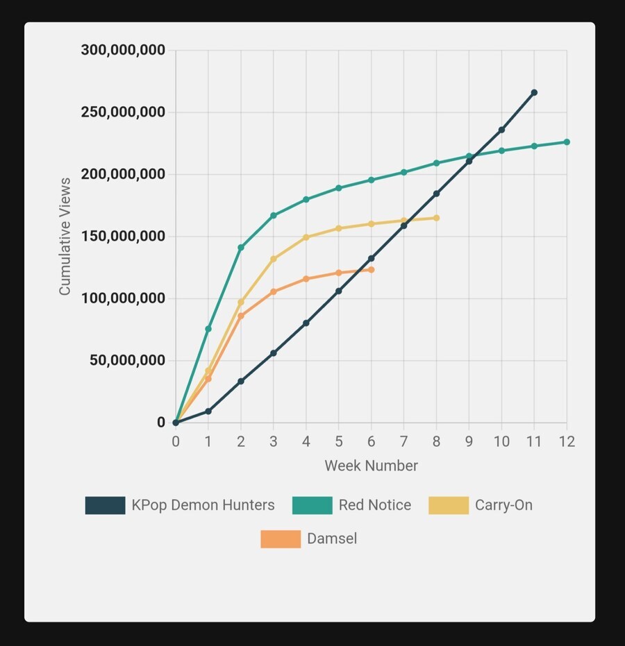 케데헌) 와 상승세봐라_1.jpg