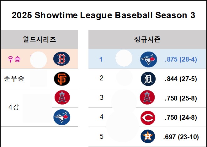 [커스텀리그] 더쇼25 Showtime 리그에서 신규 감독님을 모십니다_3.png