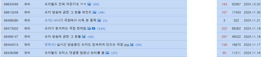 슈카월드 유게 여론 좋았냐 안좋았냐 따지면_1.png