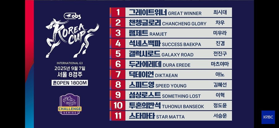 경마) 코리아컵 & 스프린트 게이트 확정_2.jpg