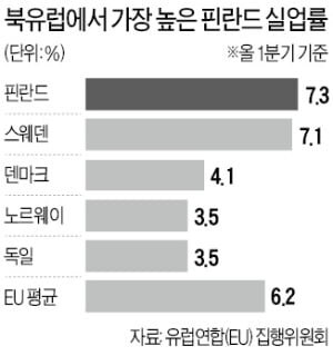핀란드에서 시행되었던 기본소득 실험_2.jpg