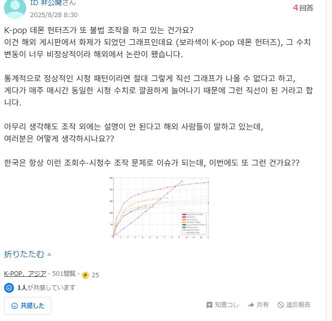 케데헌)이 한국 정부가 개입한 흥행이라고?